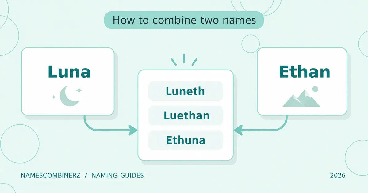 How two names can be blended using different letter combinations